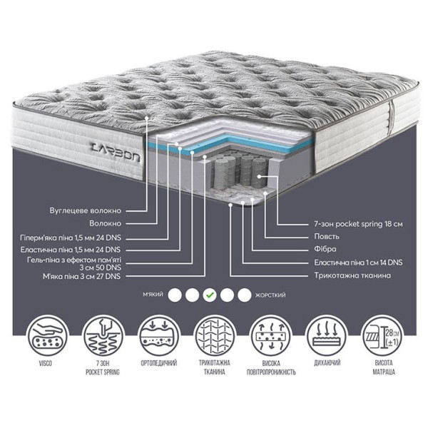 Матрац Carbon з Незалежними Пружинами 7-зон для Максимального Комфорту