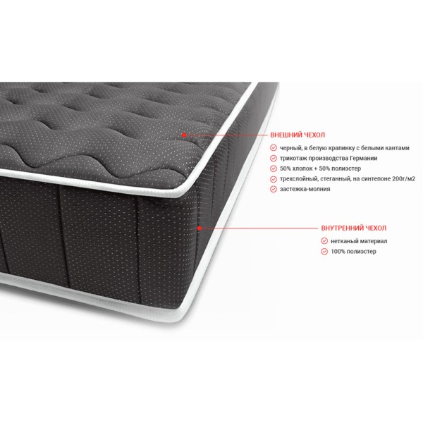 Матрац Black Label – комфорт та підтримка для вашого сну