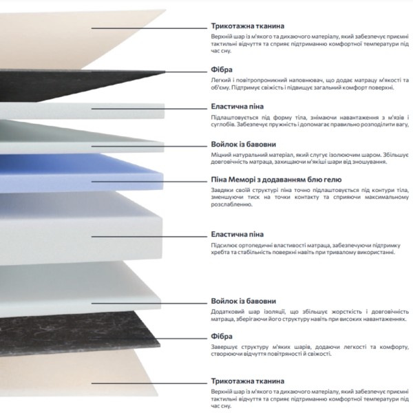 Матрац Riviera — ідеальний комфорт для вашого сну