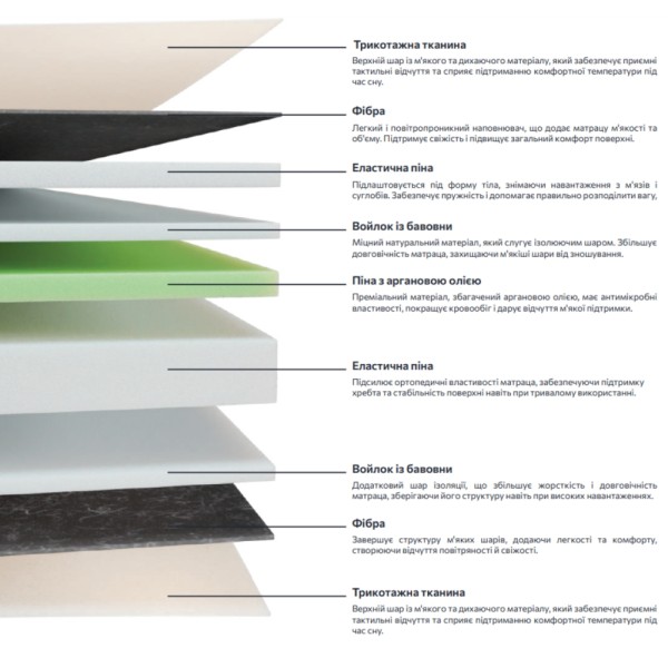 Матрац Elara — ідеальний вибір для вашого сну
