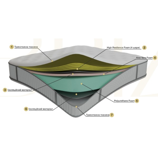 Матрац Brize - Ортопедичний матрац для комфортного сну