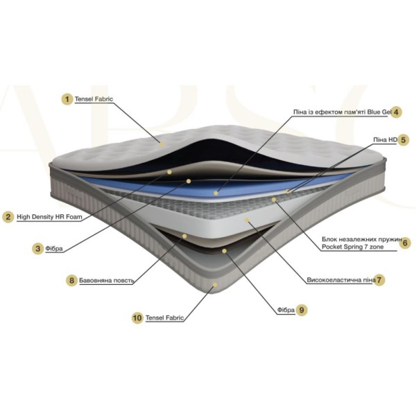 Матрац Absoli - комфорт та підтримка на кожному рівні