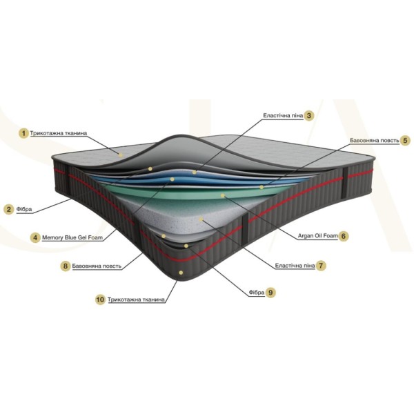 Матрац Star – Ідеальний вибір для вашого сну