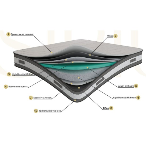 Матрац Sirius – комфорт і підтримка кожної ночі