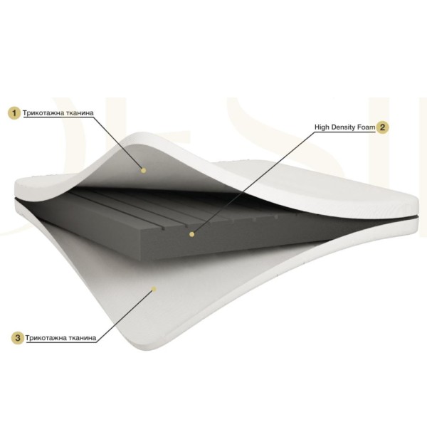 Матрац Desire — комфорт та підтримка для вашого сну