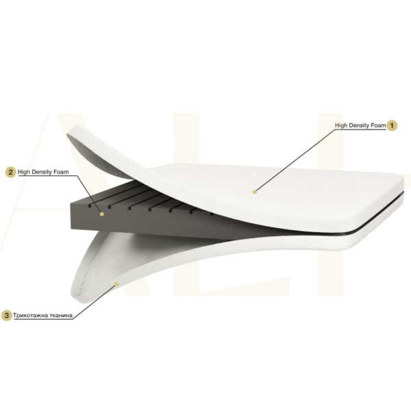 Матрац Alfa — комфорт для вашого сну