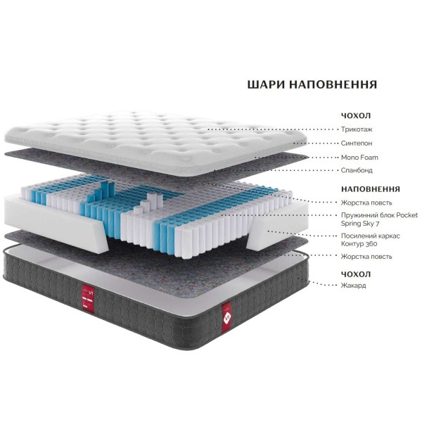 Матрац Victory V1 – для вашого здорового сну