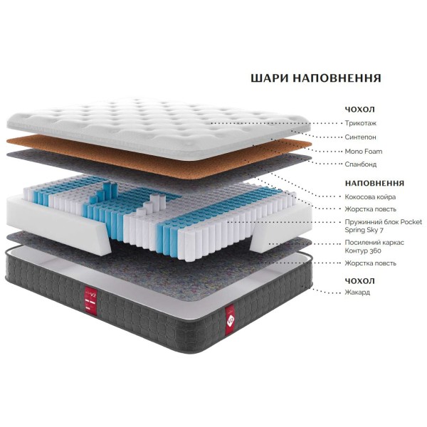 Матрац Victory V2 – ідеальний вибір для комфортного сну