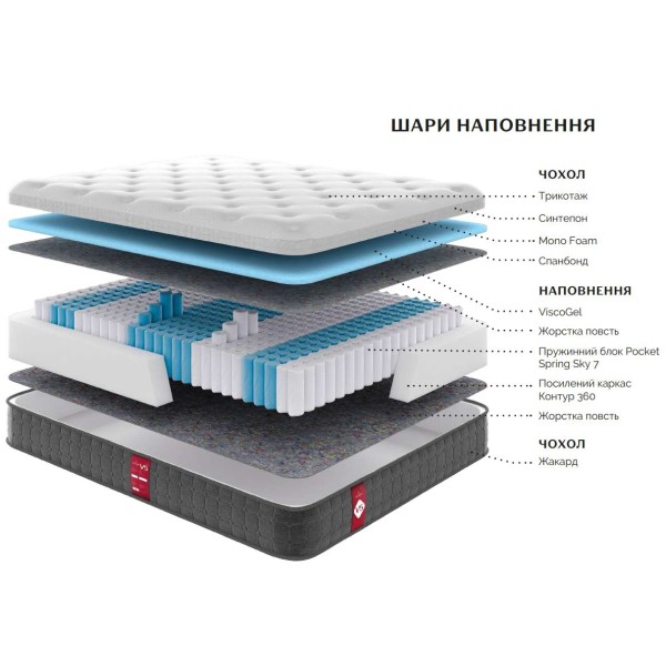 Матрац Victory V5 – найкращий вибір для здорового сну