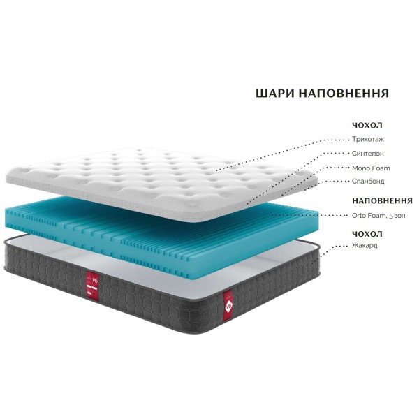 Матрац Victory V6 – 5 зон для ідеального сну