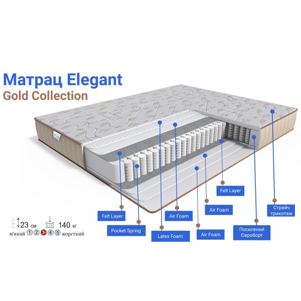 Матрац Elegant Gold: Комфорт та підтримка для вашого сну