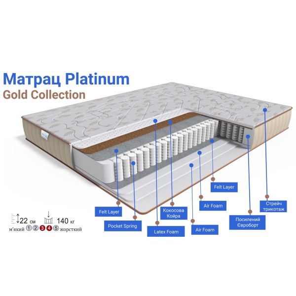 Матрац Platinum Gold — Для Вашого комфортного сну
