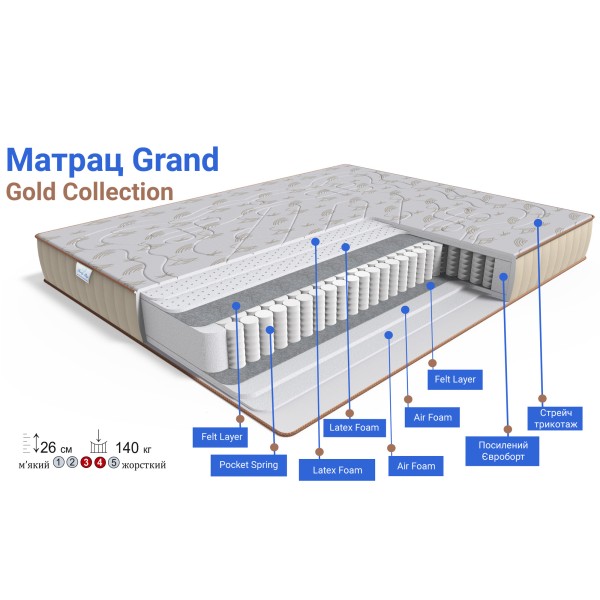Матрац Grand Gold — надійний вибір для вашого сну