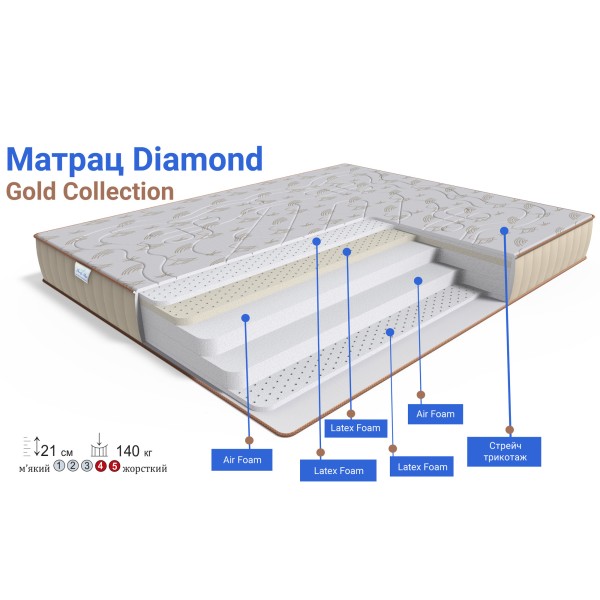 Матрац Diamond Gold – Ортопедичний матрац для комфортного сну