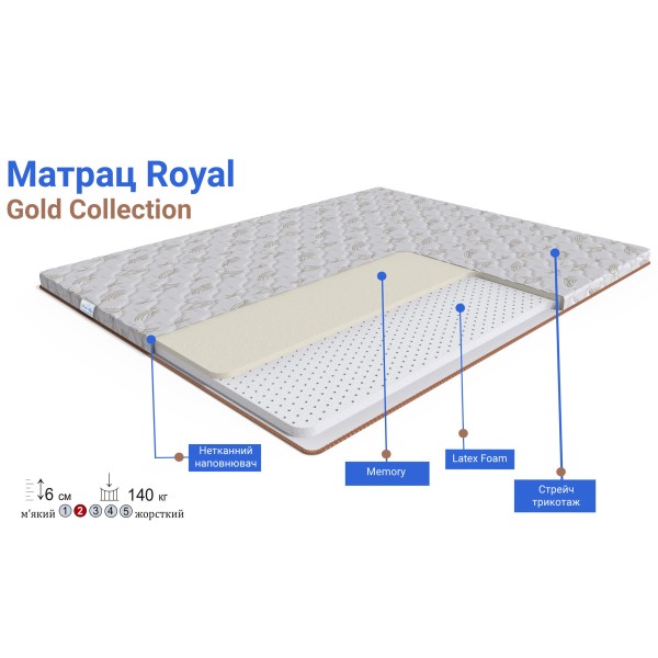 Топер Royal Gold - комфортний матрац для вашого ліжка