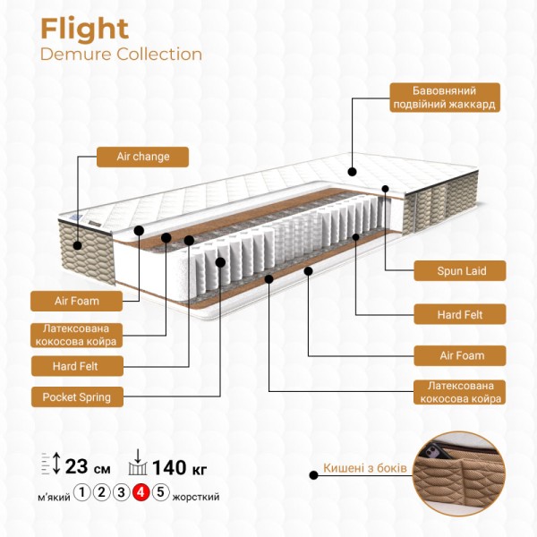 Матрац Flight Demure — Жорсткий матрац для здорового сну