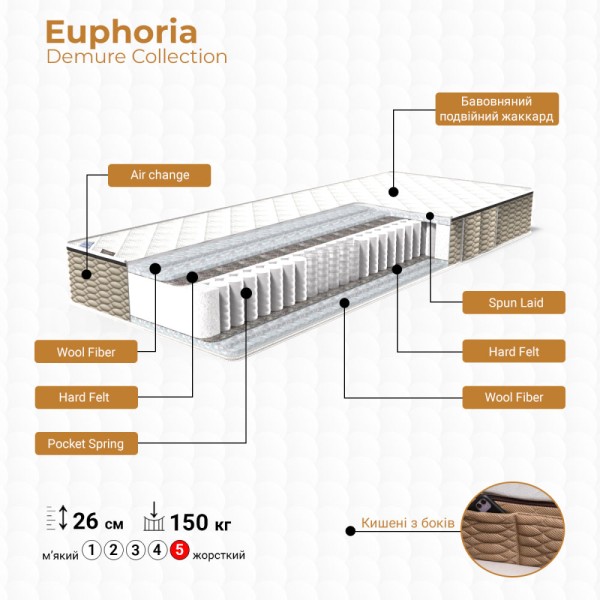 Матрац Euphoria Demure – екстра-жорсткий ортопедичний комфорт