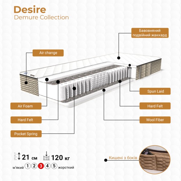 Матрац Desire Demure — Ваш комфортний сон з Elite Mebel