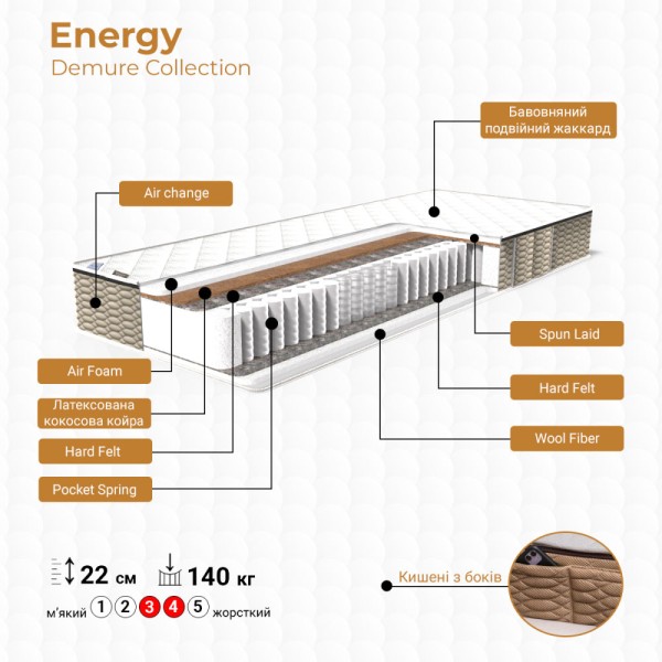 Матрац Energy Demure - Максимальний комфорт та підтримка для вашого сну