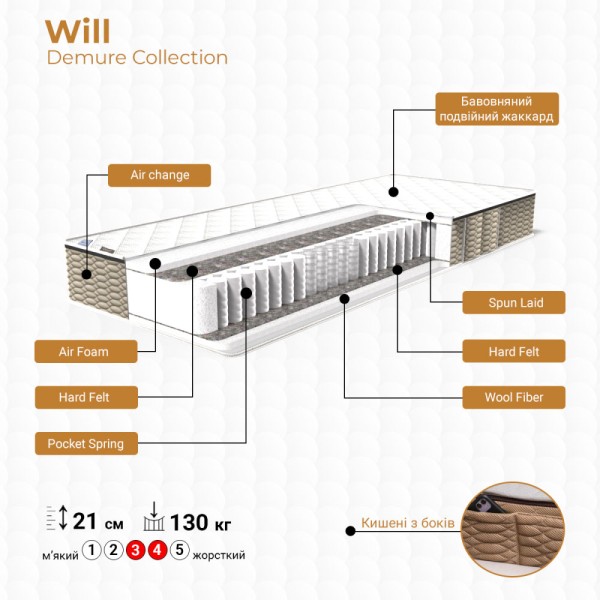 Матрац Will Demure - комфорт для вашого сну