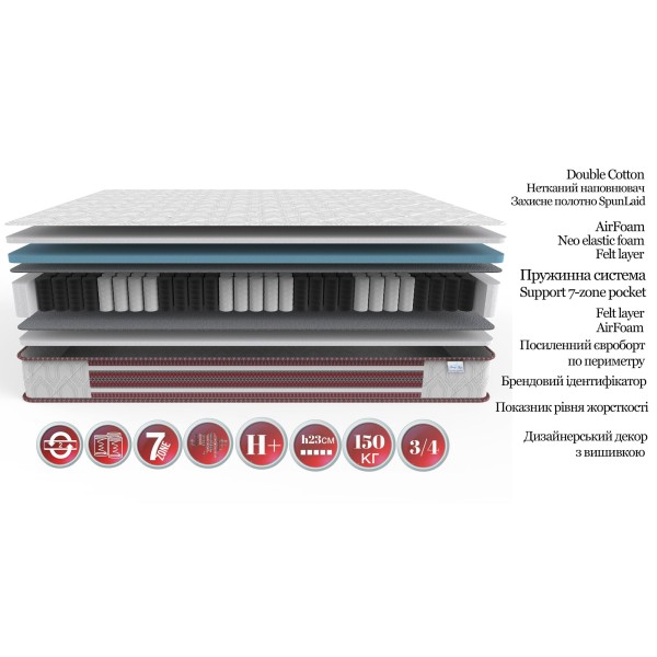 Матрац Насолода Вишиванка – комфорт та надійність для вашого сну