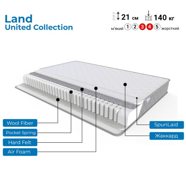 Матрац Land United — Високий комфорт для вашого сну