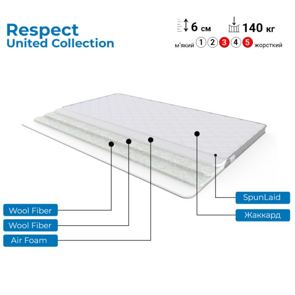 Топер Respect United – для комфортного сну