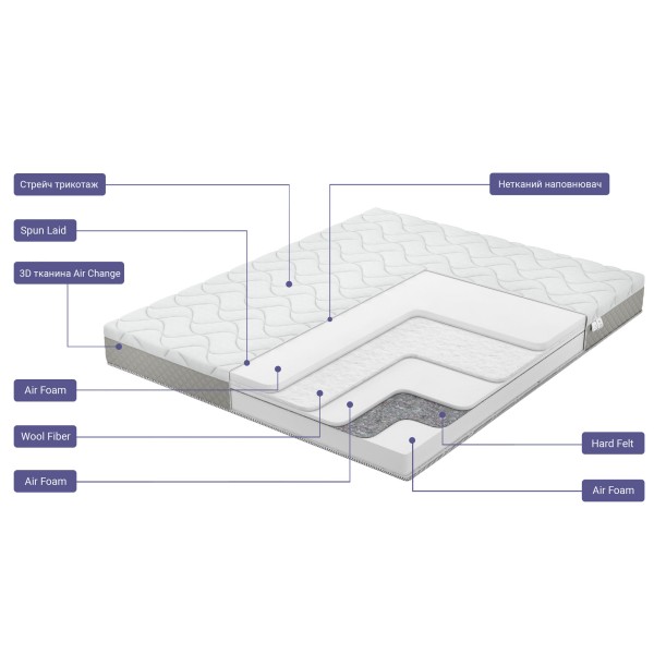 Матрац Hit Melody - Підтримка вашого сну на найвищому рівні