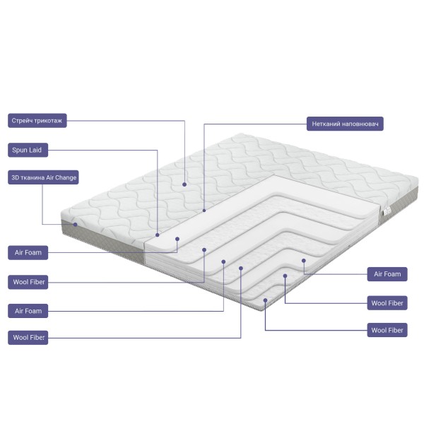 Матрац Sound Melody — комфорт та підтримка для вашого сну