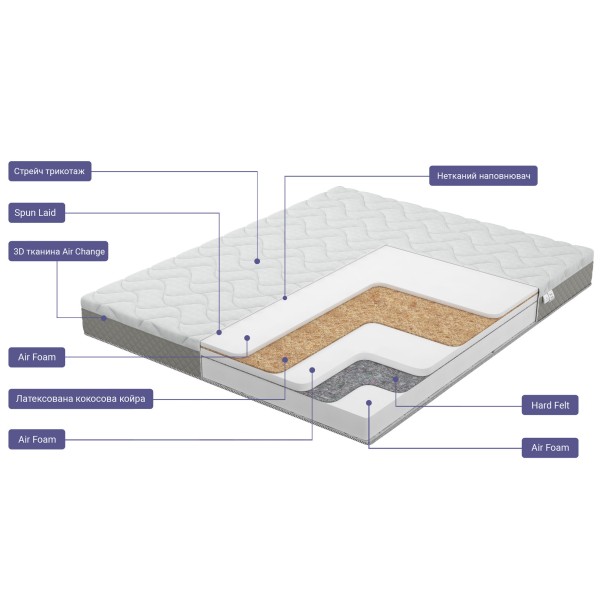 Матрац Song Melody – середньої жорсткості для комфортного сну