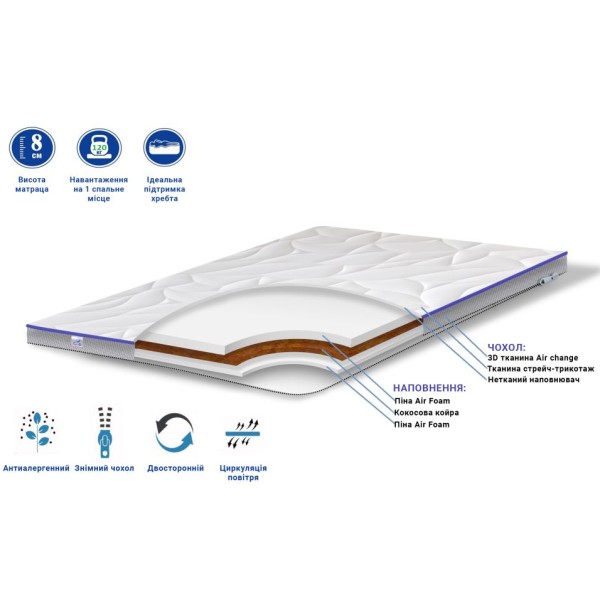 Матрац-топер 2in1 TOP Air — оптимальний вибір для вашого комфорту