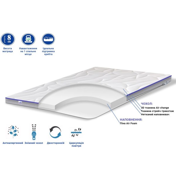 Матрац-топер Foam TOP Air - Кращий вибір для комфортного сну