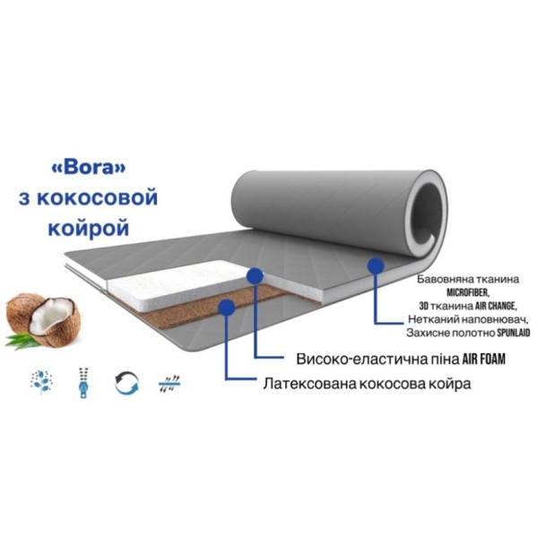 Матрац-топер Bora Gray-White – комфорт та підтримка для вашого сну
