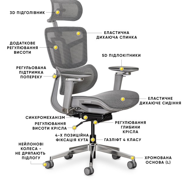 Крісло S4 Air – Комфорт та стиль для вашого офісу