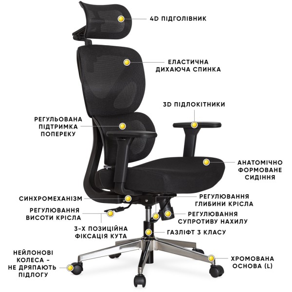 Крісло D1 Air Fabric – комфорт та стиль для вашого офісу