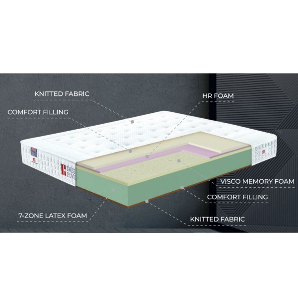 Матрац Geneva - комфортний сон для кожного