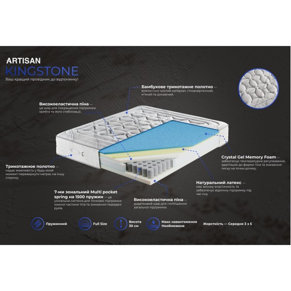 Матрац Kingston - Ідеальний вибір для здорового сну