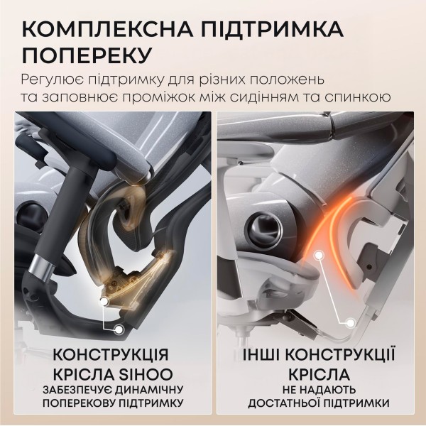 Крісло офісне Sihoo DORO C300L Mesh Black