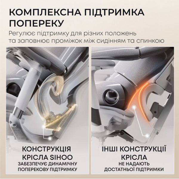 Крісло офісне Sihoo DORO C300L Mesh White