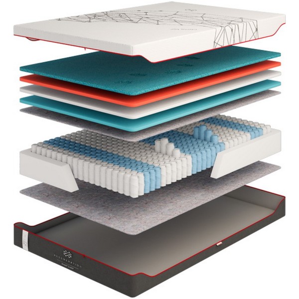 Матрац R2 — Ідеальний вибір для вашого сну