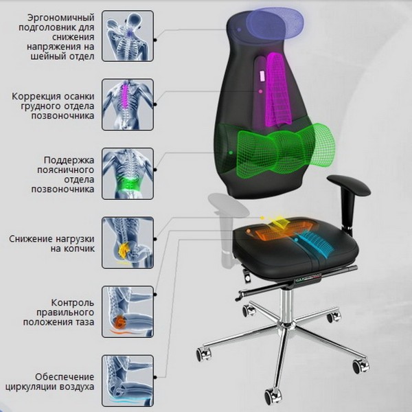 Крісло Kulik System Galaxy — комфорт та стиль для вашого офісу