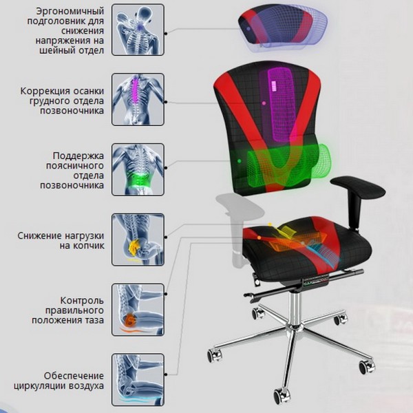Крісло Kulik System Victory – комфорт та стиль для вашого офісу