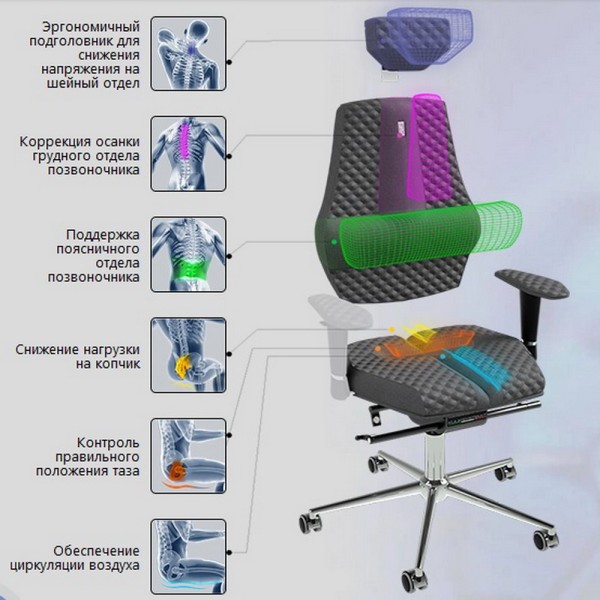 Крісло Kulik System Nano для вашого офісу