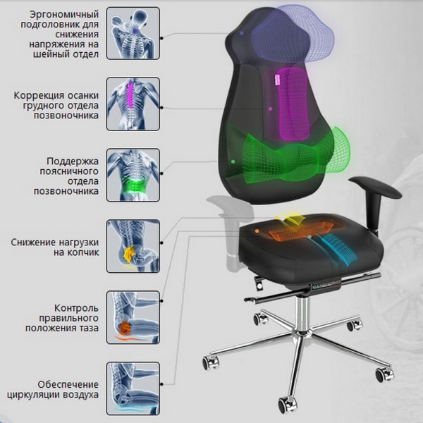 Крісло Kulik System Imperial для вашого комфорту