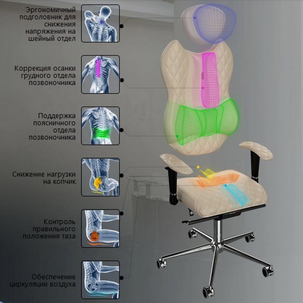 Крісло Kulik System Grand - зручність для вашого офісу