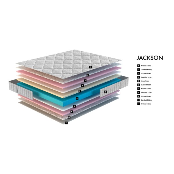 Матрац Jackson – Комфортний безпружинний матрац для вашого сну