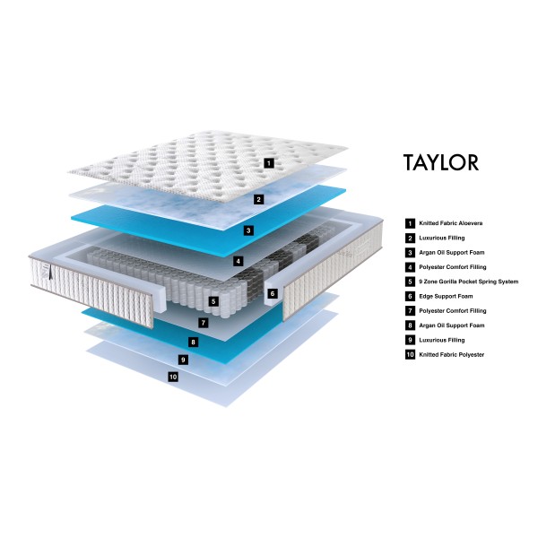 Матрац Taylor - ідеальний вибір для здорового сну