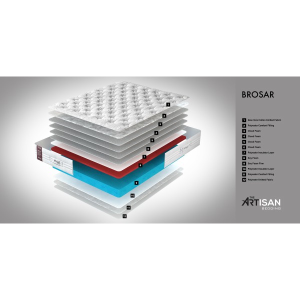 Матрац Brosard – комфортний сон кожен день