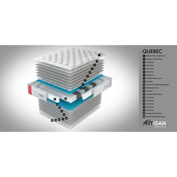 Матрац Quebec - Безпружинний матрац для комфортного сну