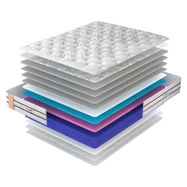 Матрац Milton - комфорт для сну